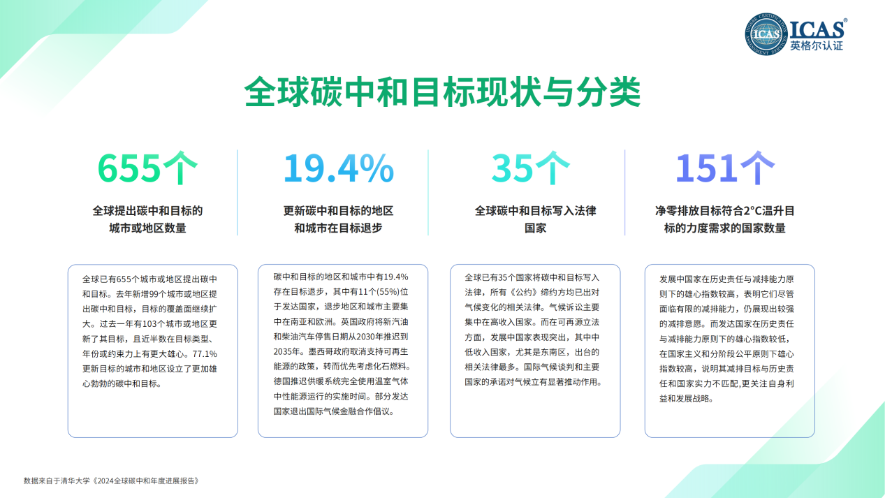​​《ISO14068碳中和核查指南》白皮书发布！